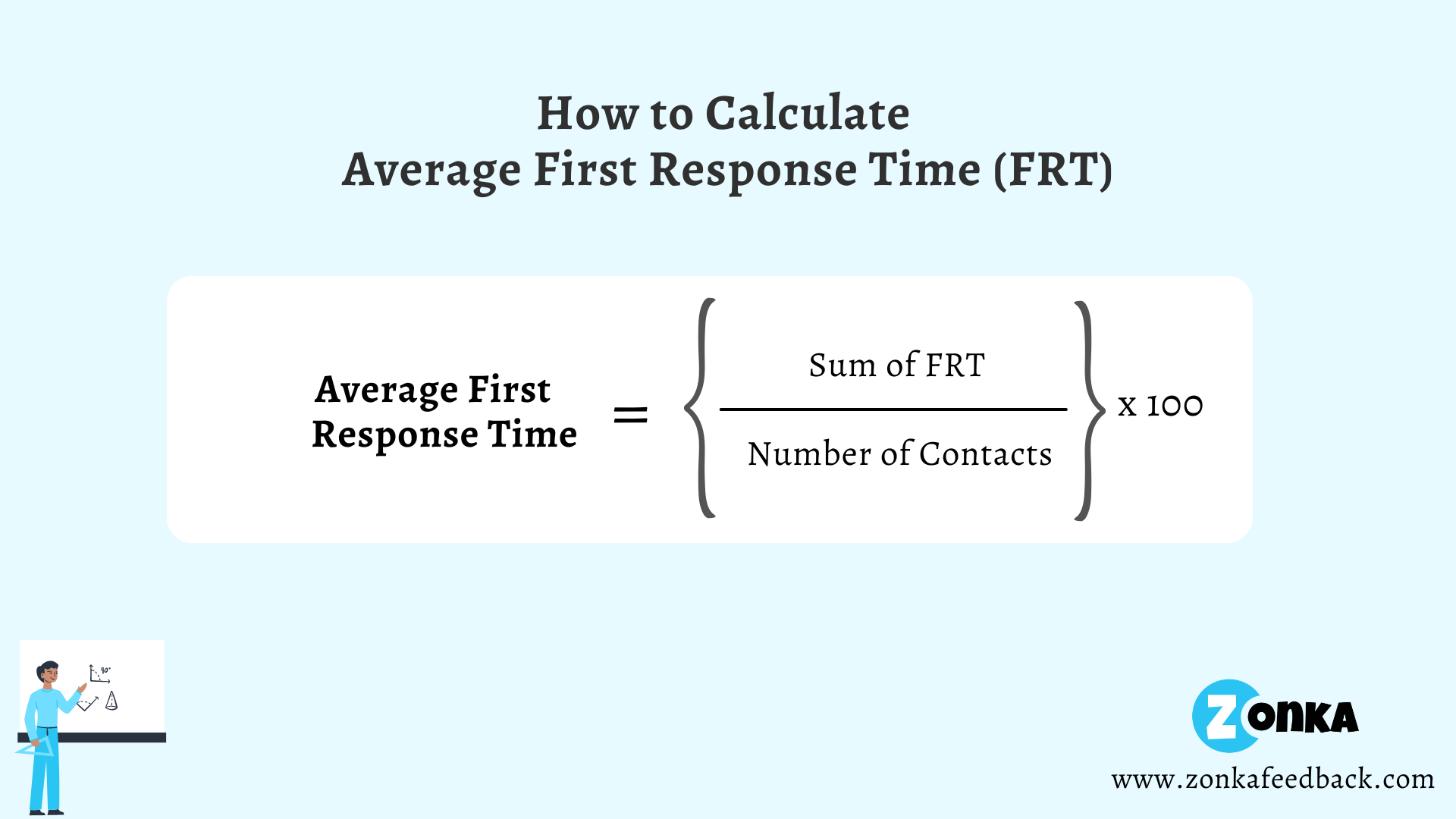 Formula to Calculate Average First Response Time