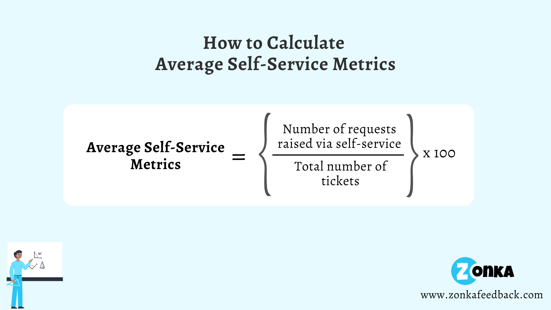 Formula to Calculate Average Self-Service Metrics