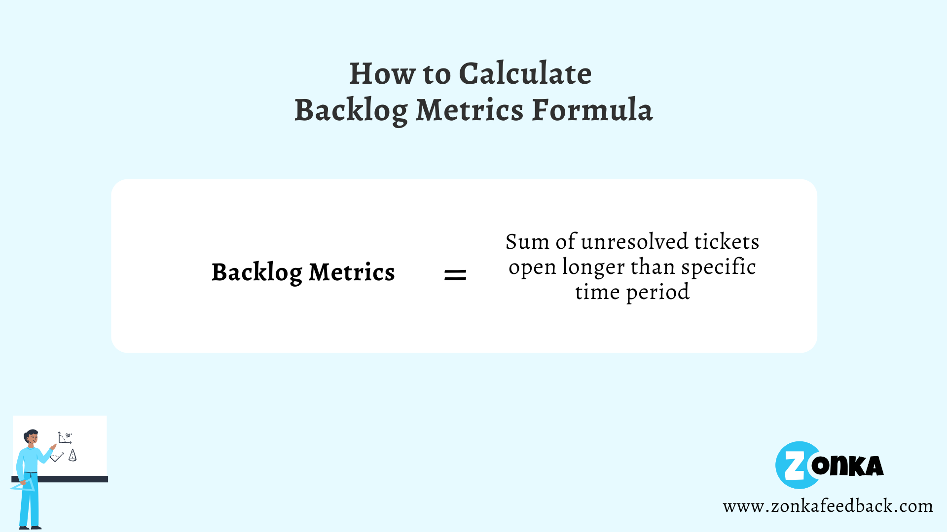 Formula to Calculate Backlog Metrics Formula