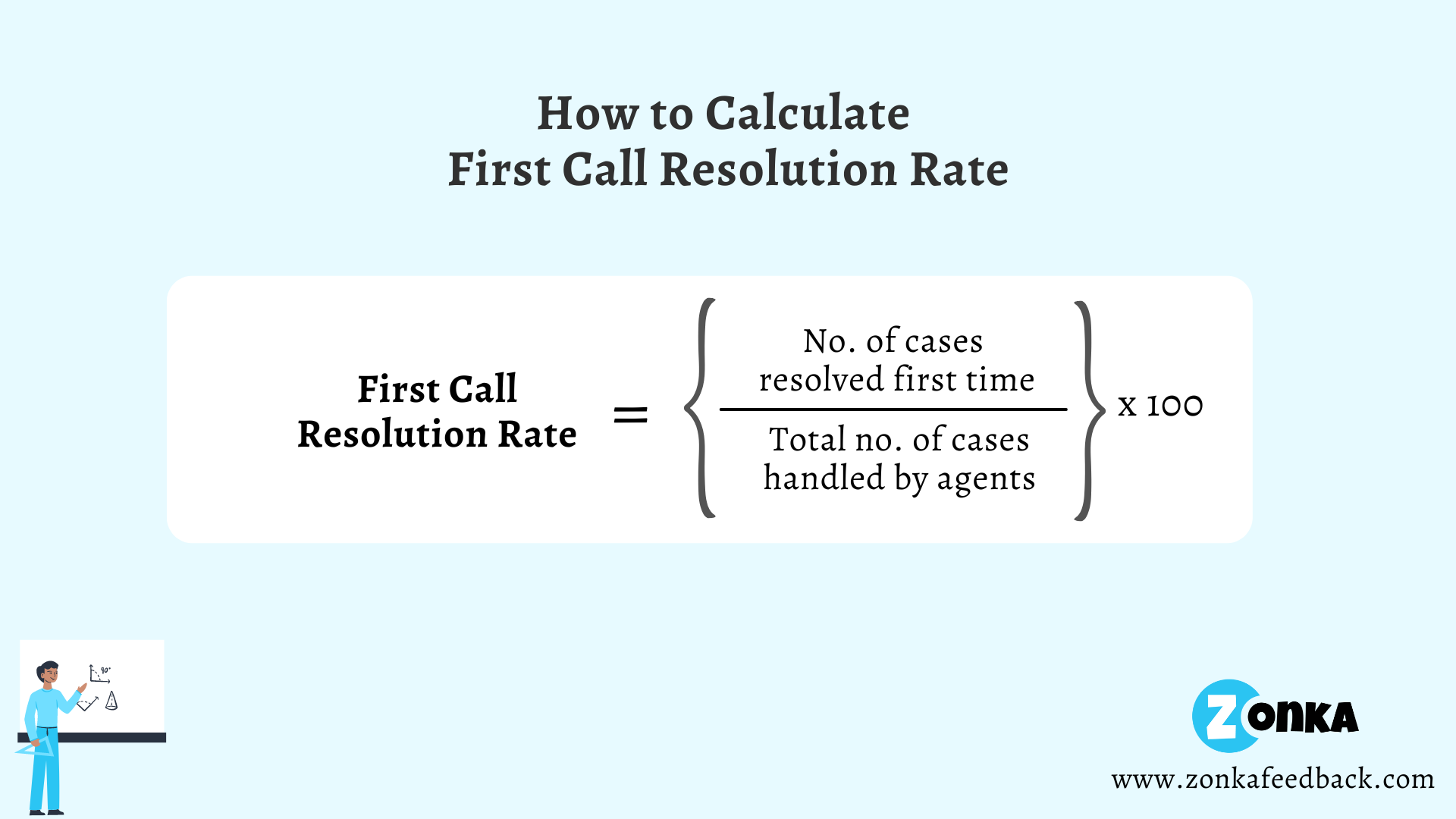 Formula to Calculate First Call Resolution Rate