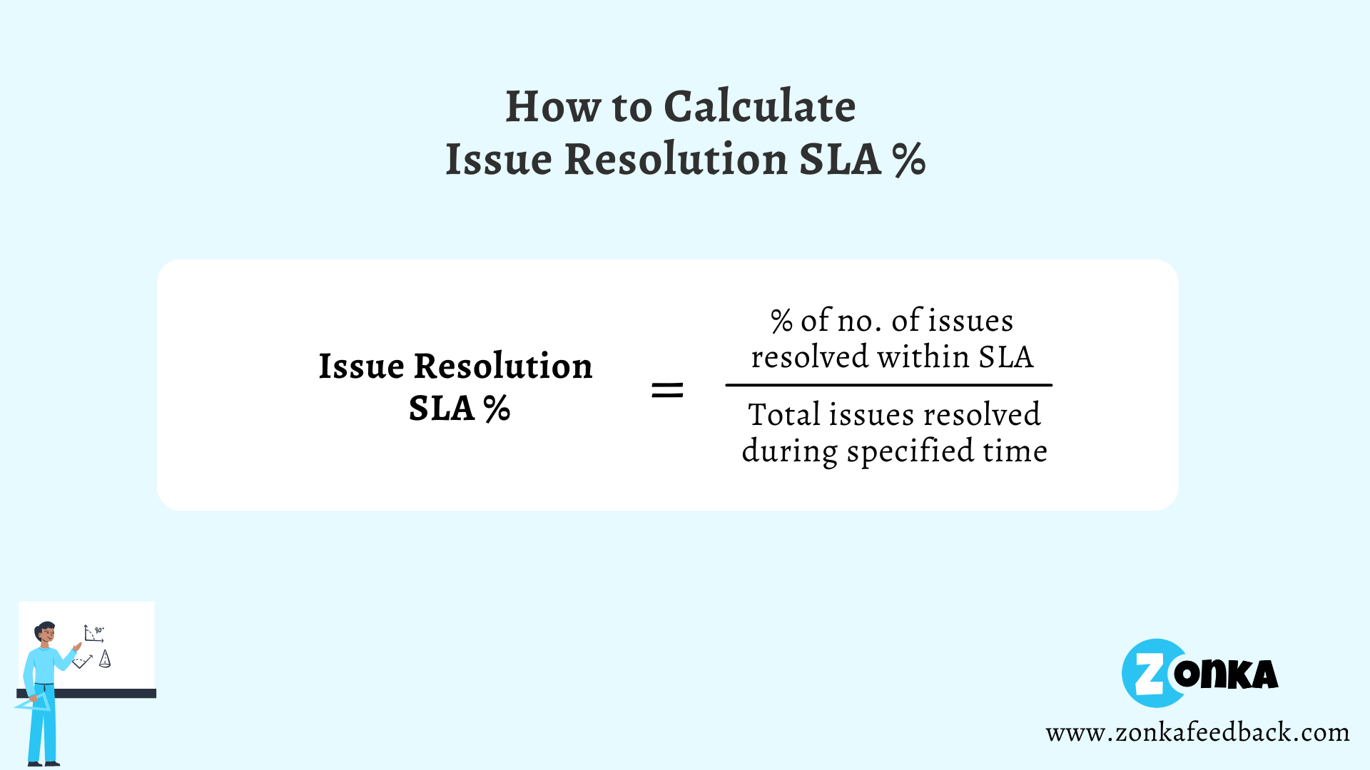 Formula to Calculate Issue Resolution SLA %