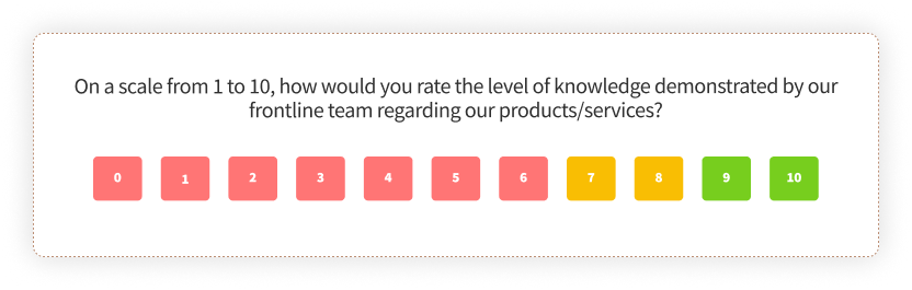 Frontline Feedback Survey Question on Knowledge