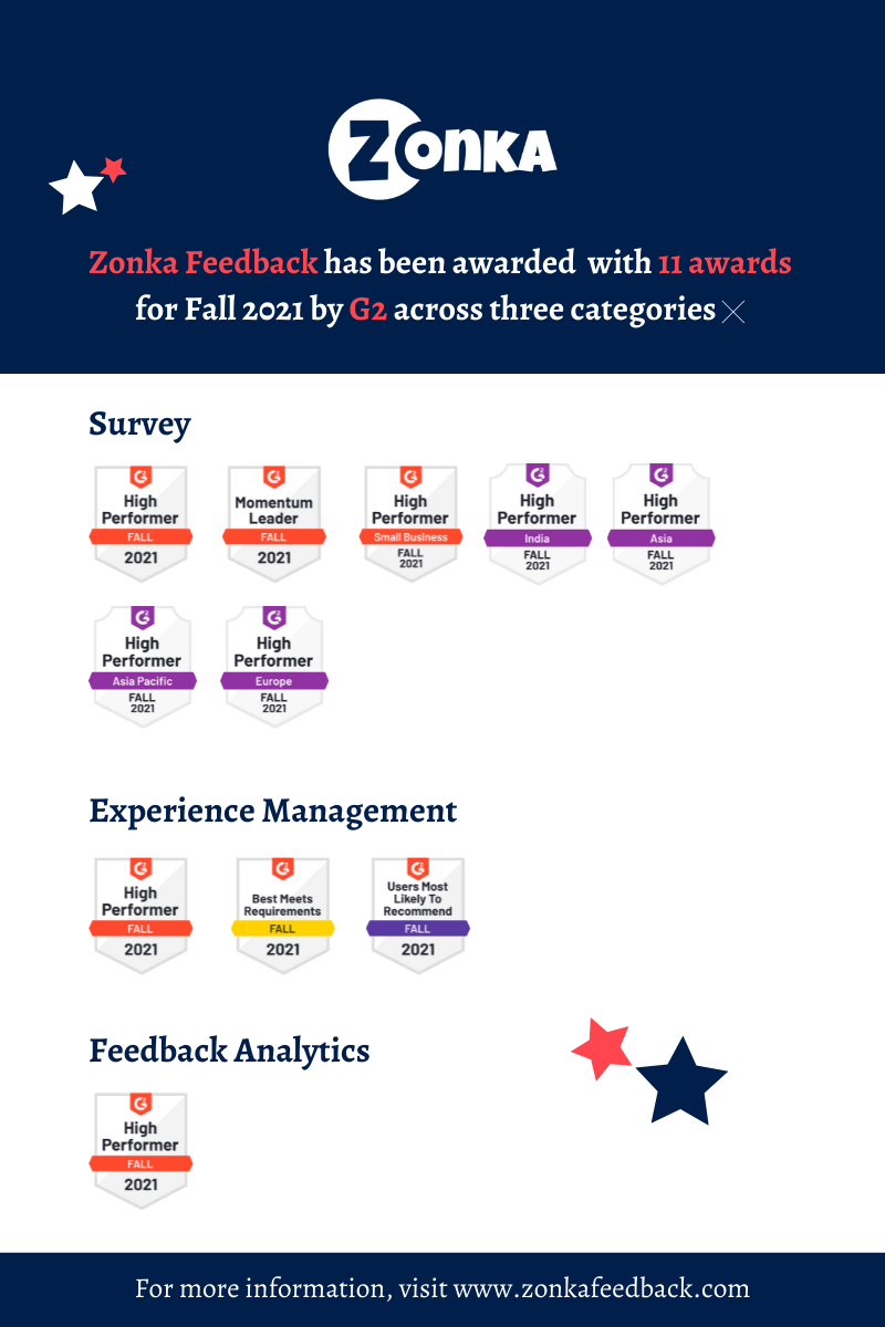 G2 Crowd Fall 2021 Awards for Zonka Feedback