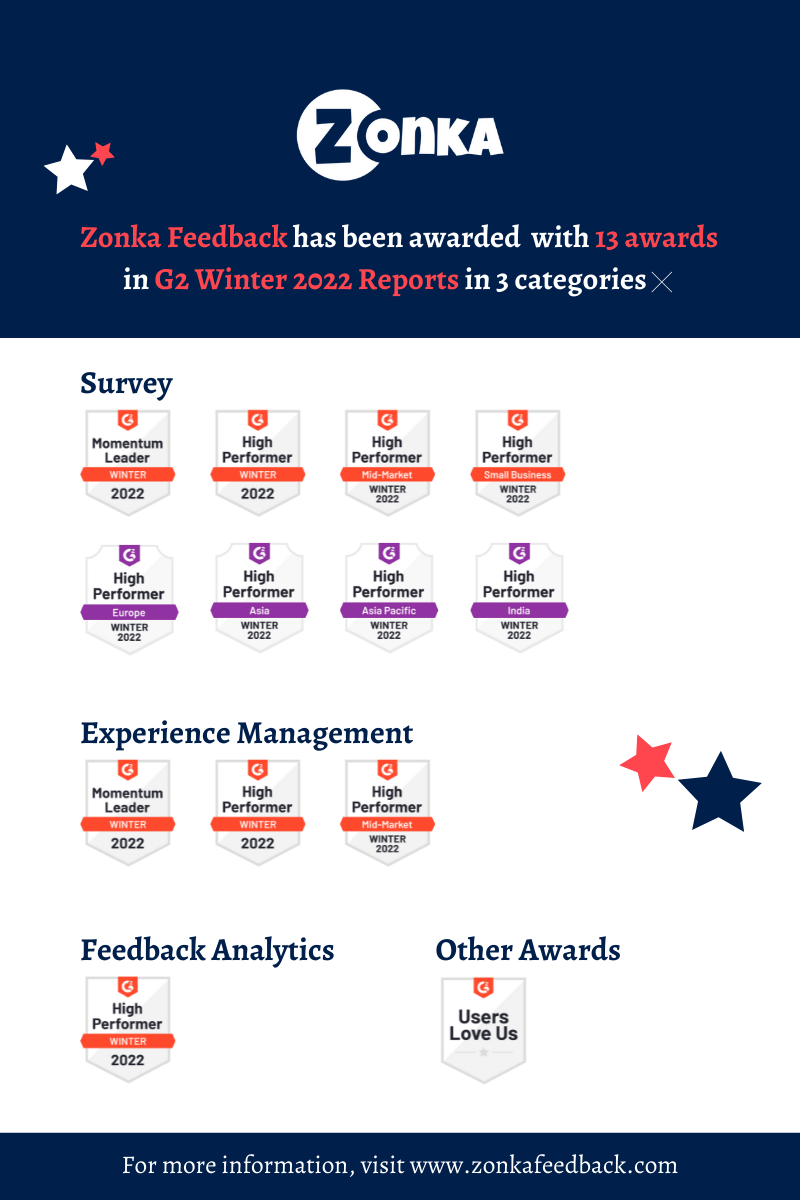 G2 Winter 2022 Awards - Zonka Feedback