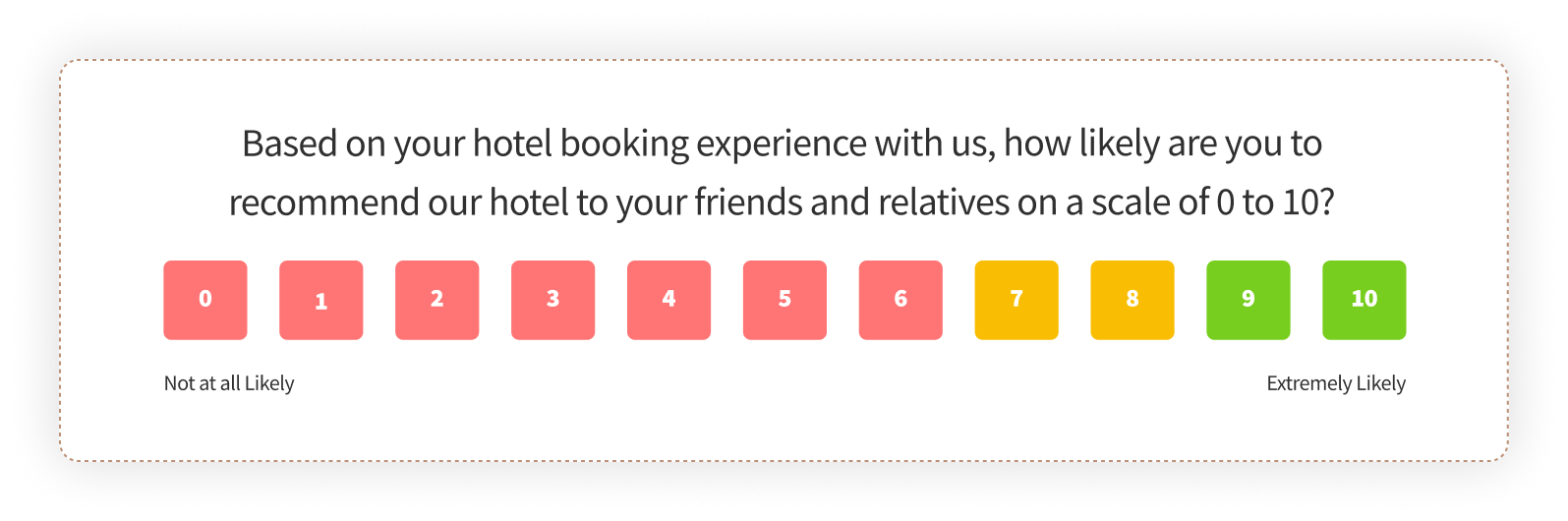 Hotel Survey Questions on Room Booking