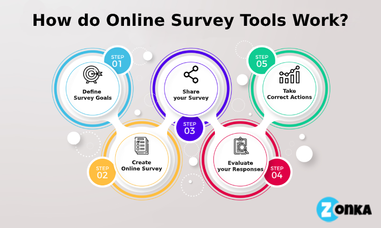 Create an online survey from scratch