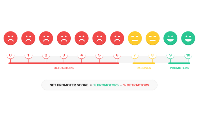 Calculate NPS® using Excel, Online Tool & Survey Tool