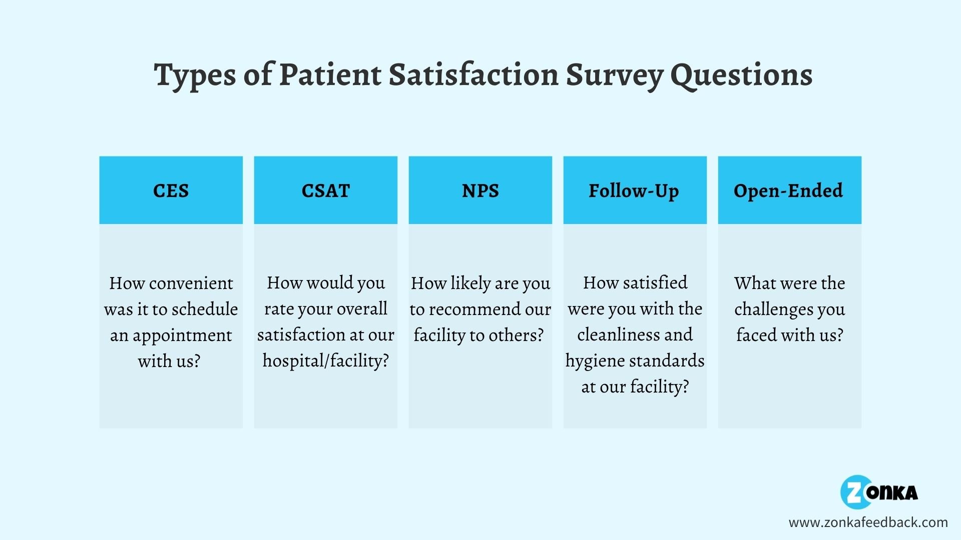 Importance of Patient Experience in Hospitals (6)
