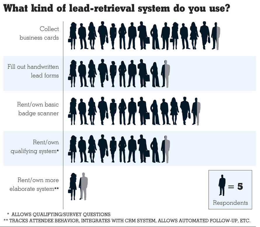 Lead capturing system