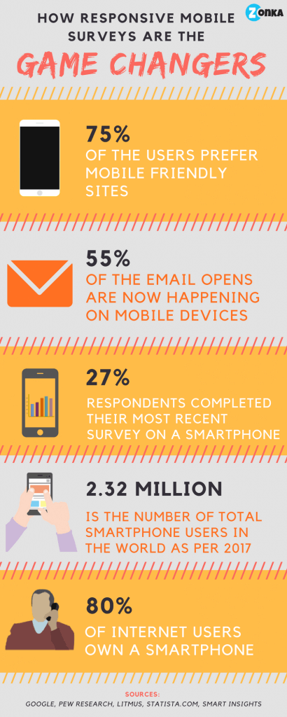 Responsive survey infographic (3)