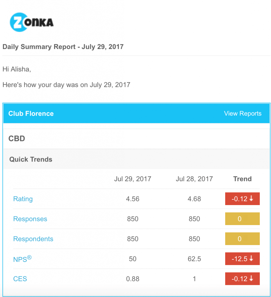 Short Daily Summary f