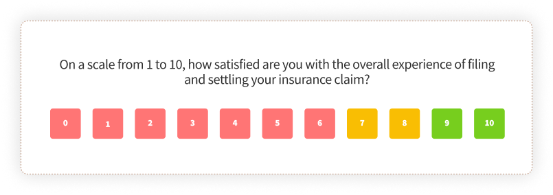 Insurance Questionnaire for Insurance Claim Satisfaction Survey