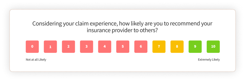 Insurance Survey Questions for Insurance Claim Resolution
