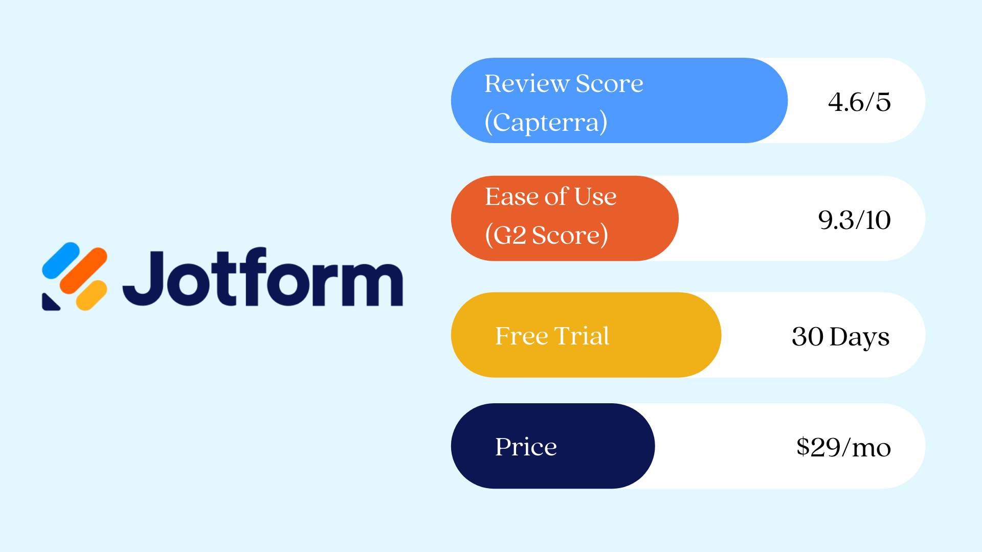 Jotform