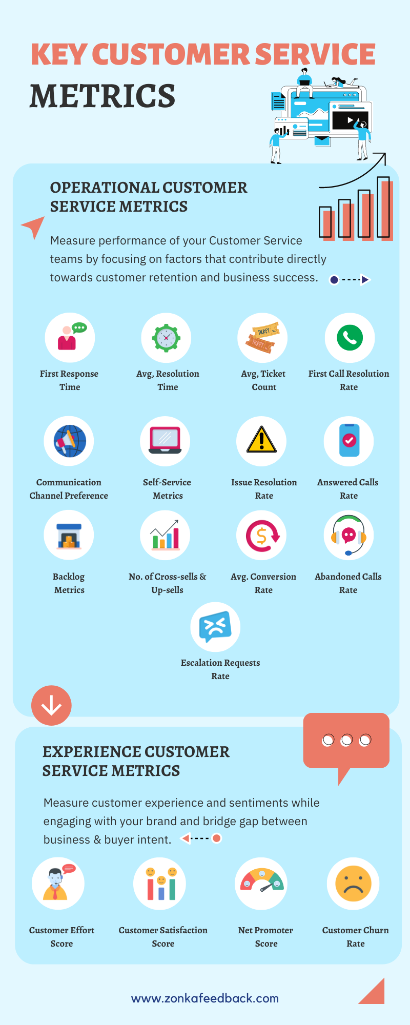 Key Customer Service Metrics - Infographic