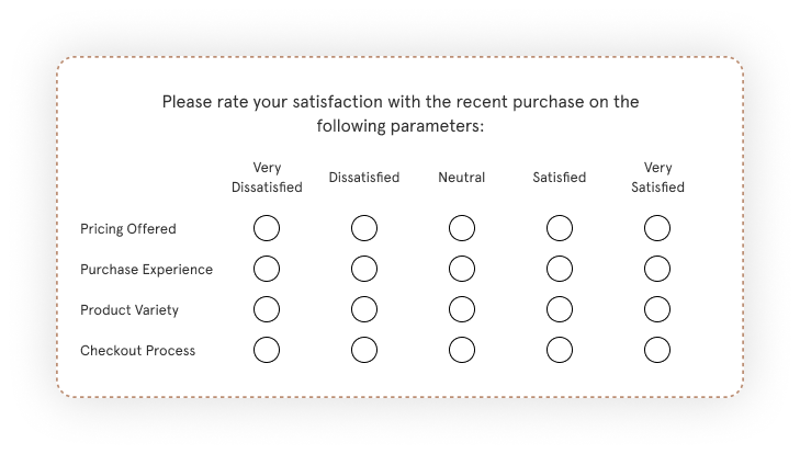 Likert Scale Example