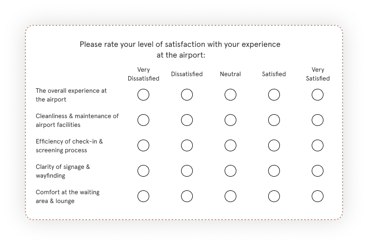 Likert Scale Survey for airport