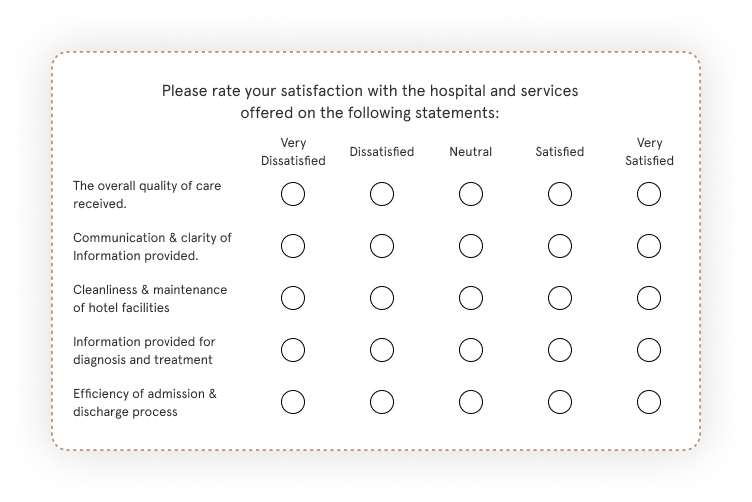 Likert Scale Survey for patient satisfaction