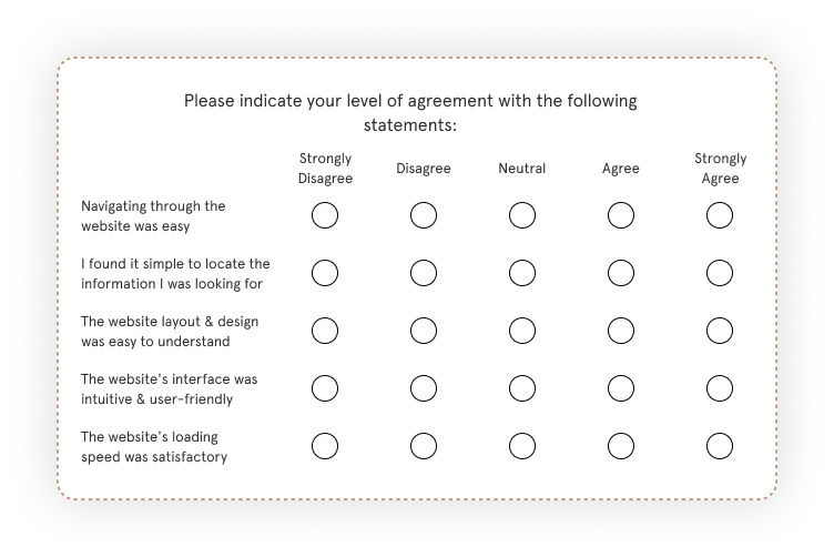 Likert Scale Survey for website feedback