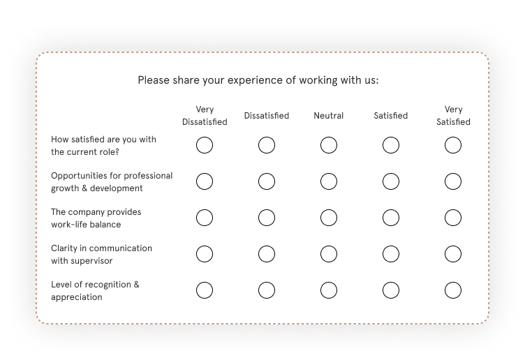Likert Scale Survey in employee engagement