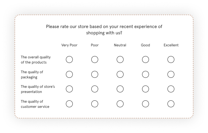 Likert Scale Survey in retail - Rating Scale Examples