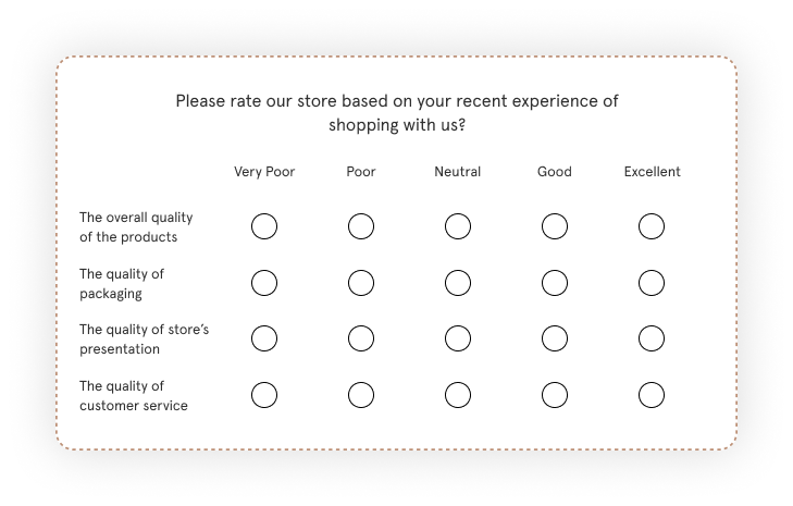 https://www.zonkafeedback.com/hs-fs/hubfs/Likert%20Scale%20Survey%20in%20retail.png?width=729&height=465&name=Likert%20Scale%20Survey%20in%20retail.png