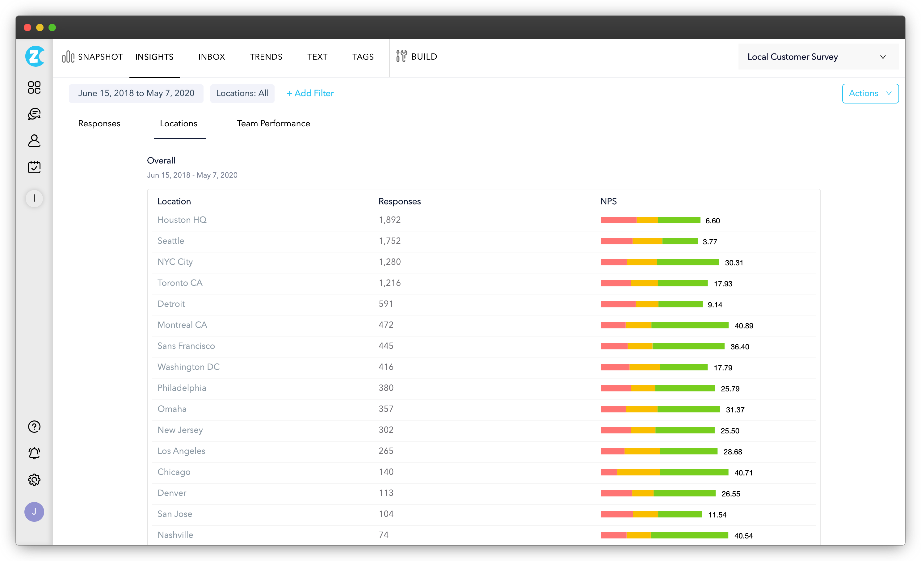 Location Insights Report