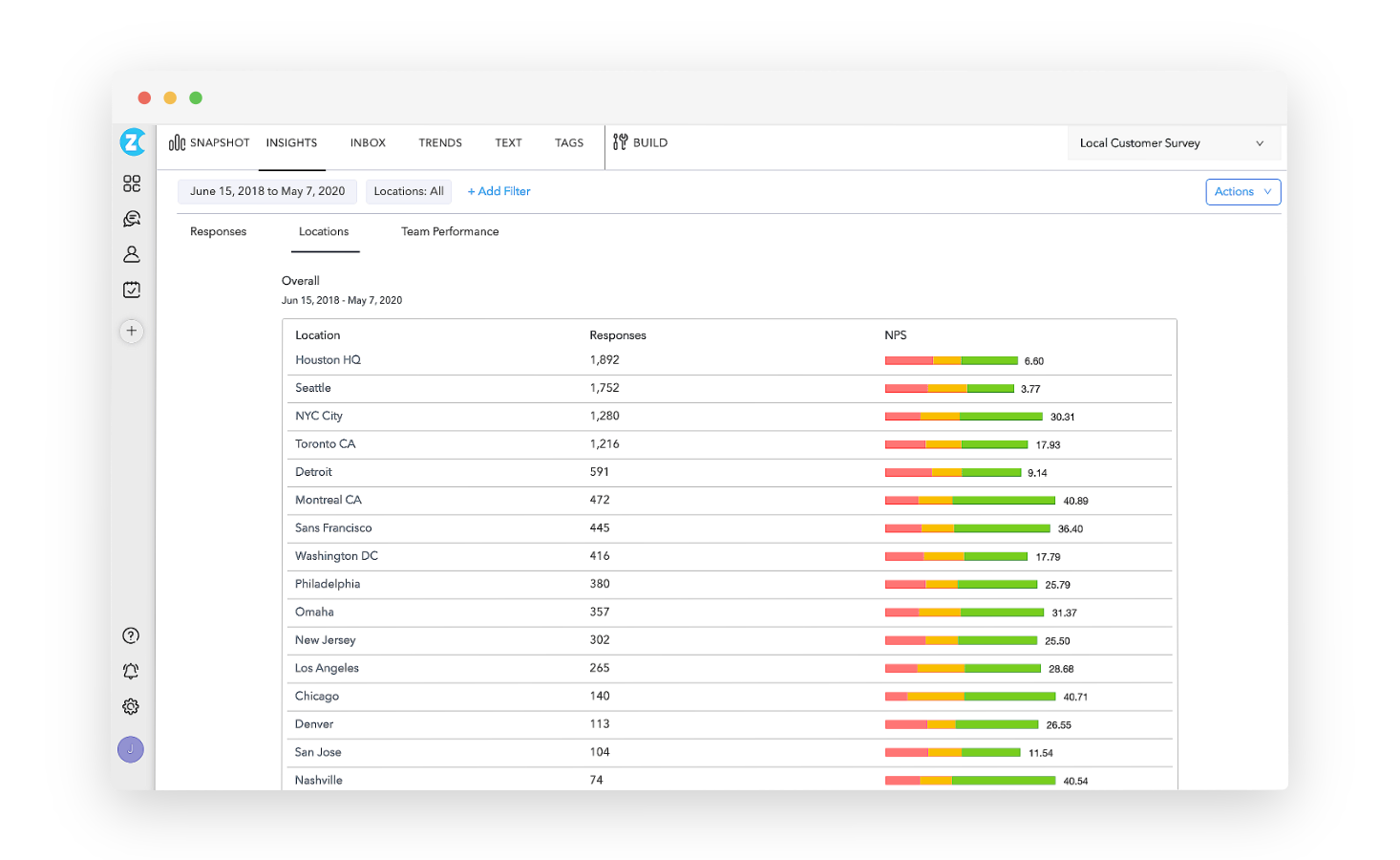 Location based CX survey - Reporting & Analytics