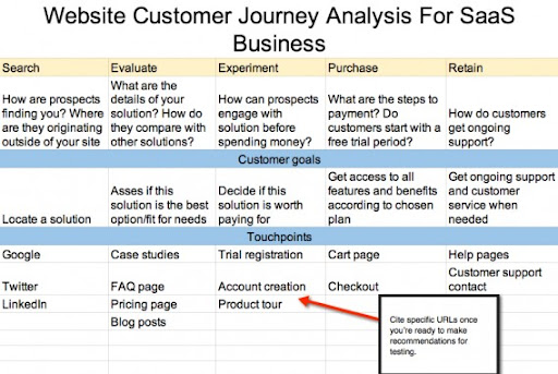 Map out your customer journey