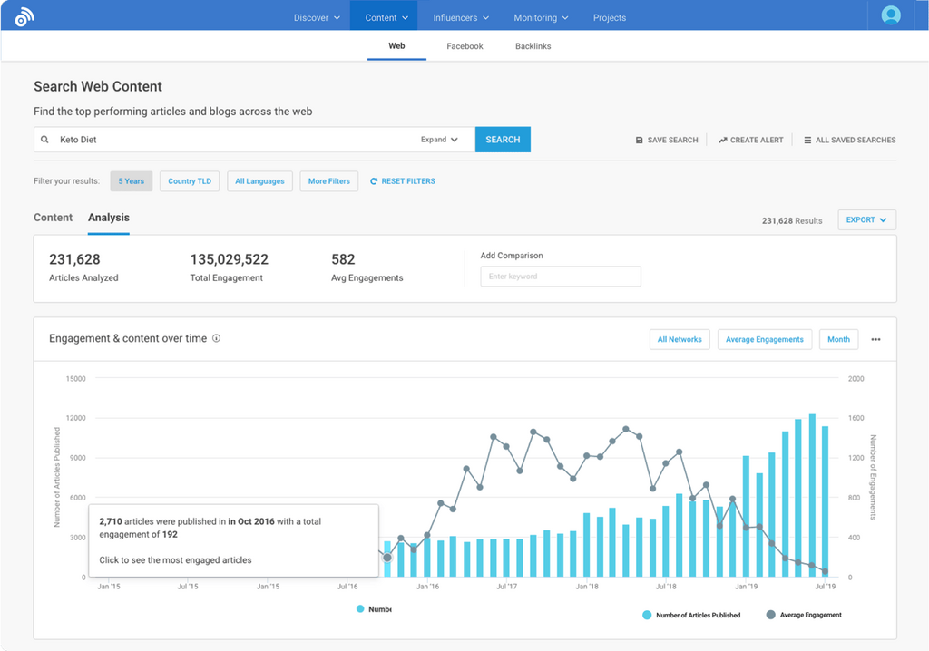 Market Research Software BuzzSumo