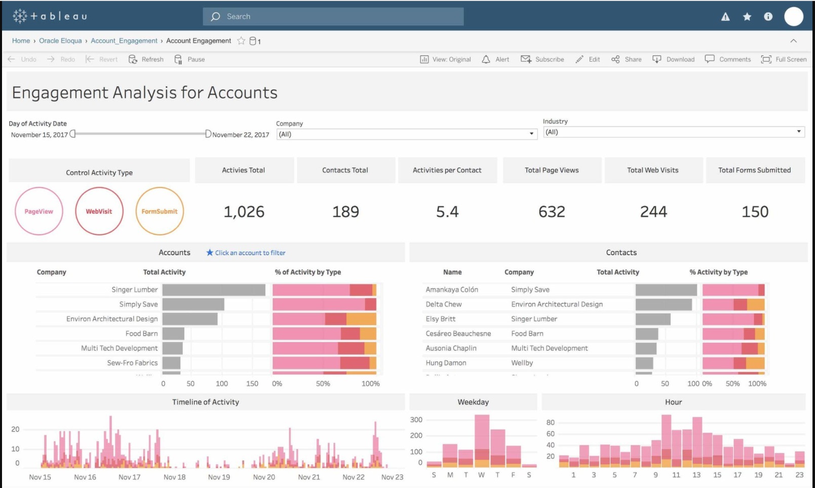 Market Research Software Tableau