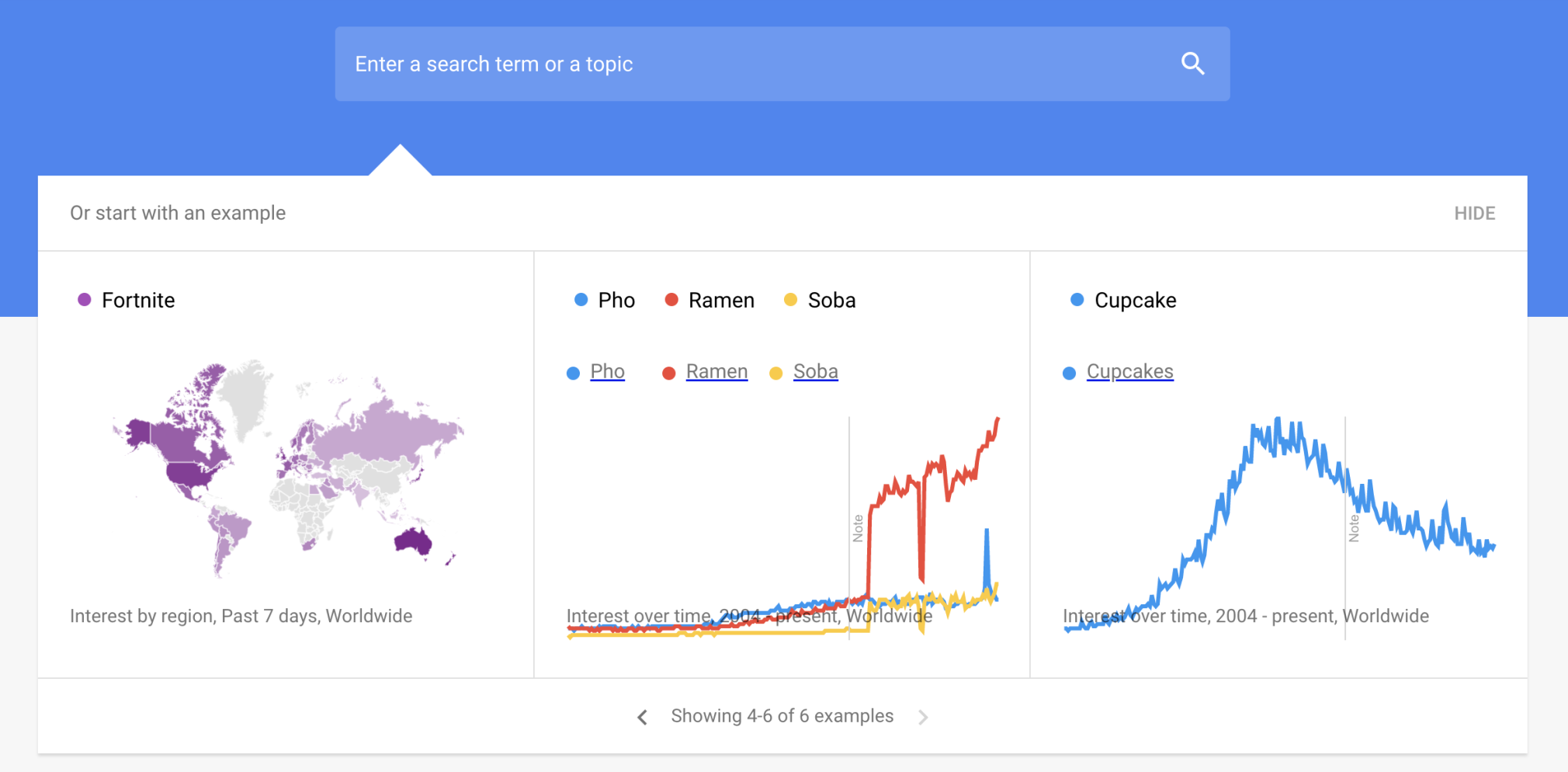 Market Research Tool Google Trends