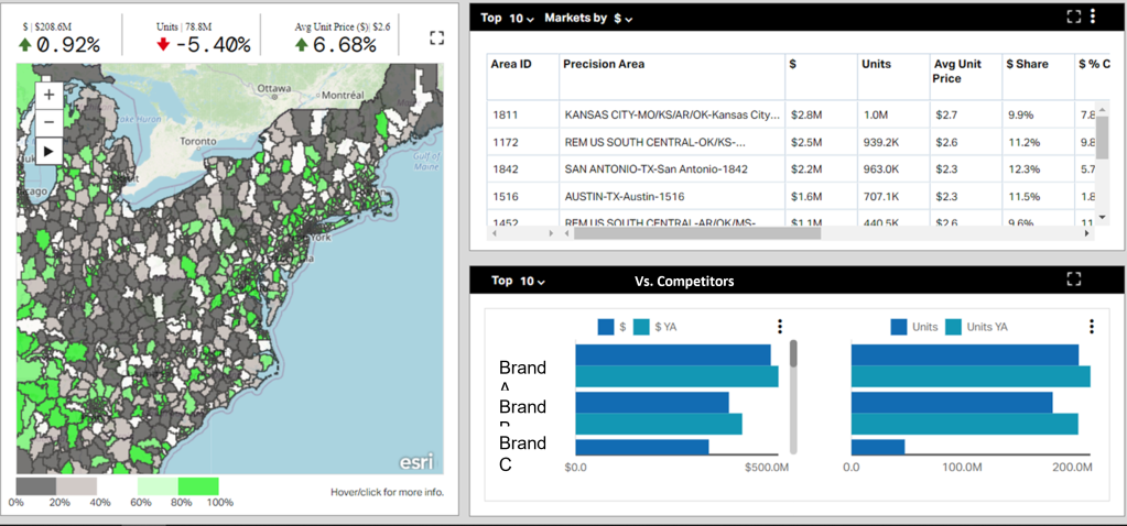 Market Research Tool Neilson IQ