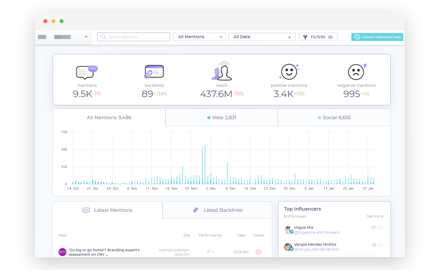 Market Research Tools - BrandMentions