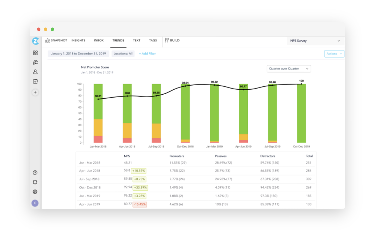 Website Surveys - Zonka Feedback Analytics & reporting