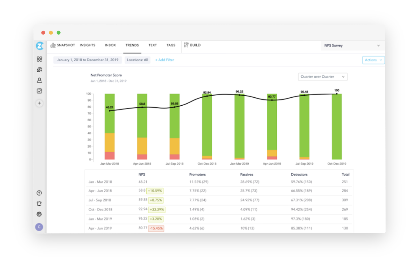 Market Research Tools - Zonka feedback Data Analytics