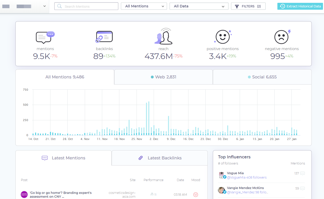 Market Research Tools BrandMentions-1