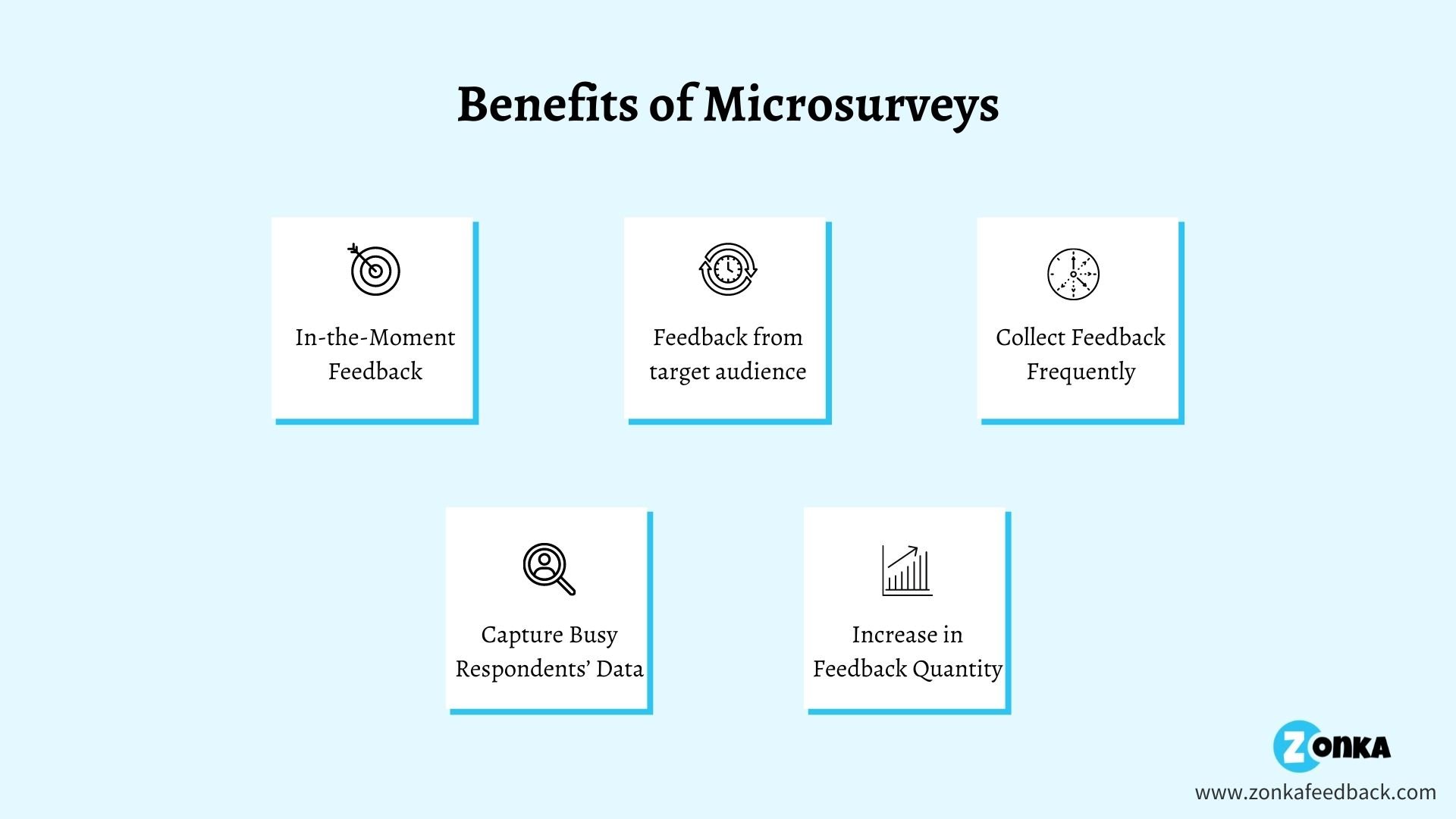 Benefits of a Microsurvey