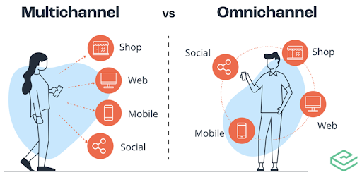 Multichannel vs Omnichannel