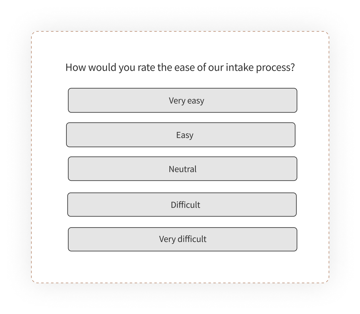 Multiple Choice Questions Examples - Healthcare