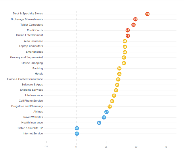 NPS Benchmark 2020