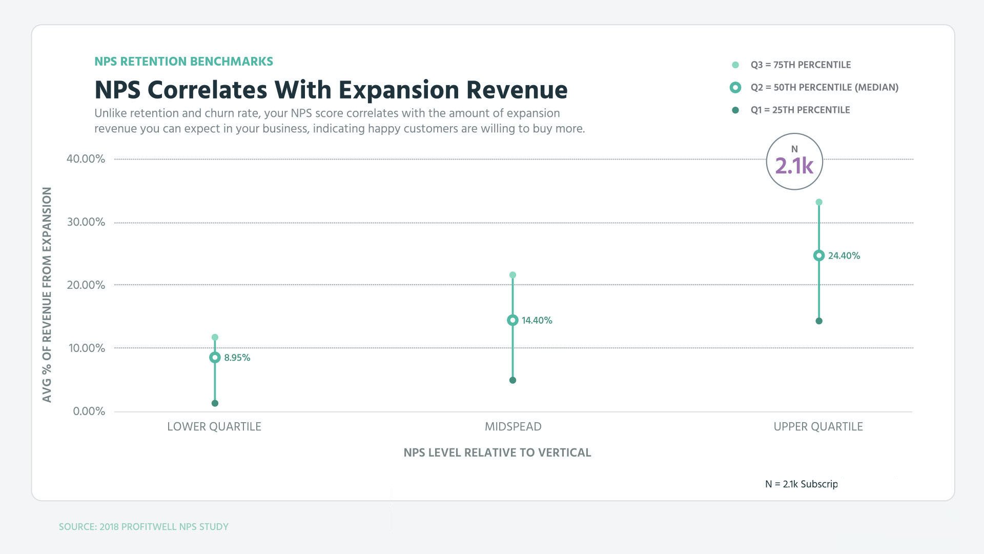 nps calculator