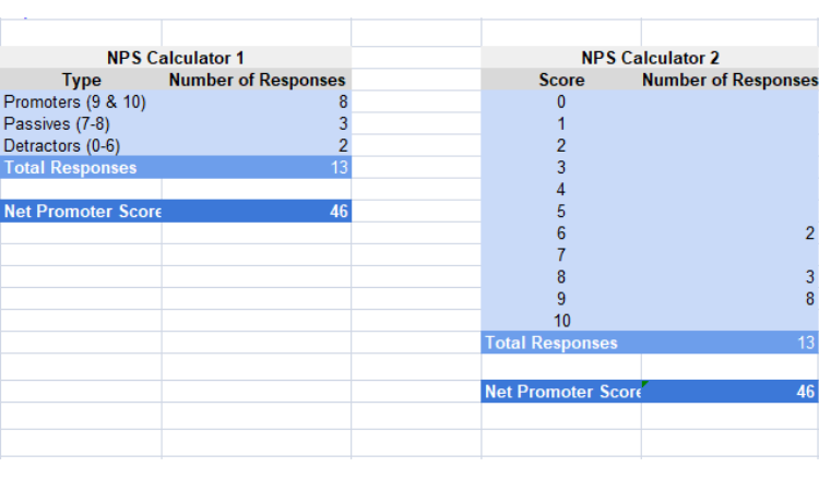 NPS Excel
