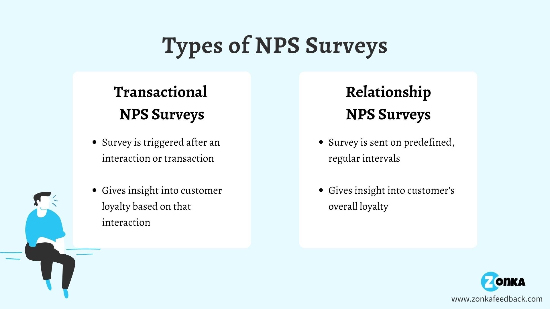 Difference between Transaction NPS Survey and Relationship NPS Surveys
