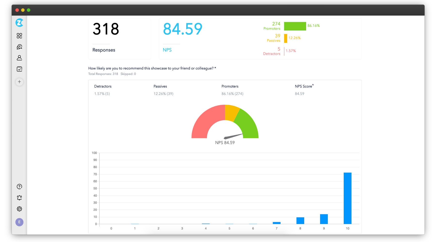 NPS Meter Report with customer insights