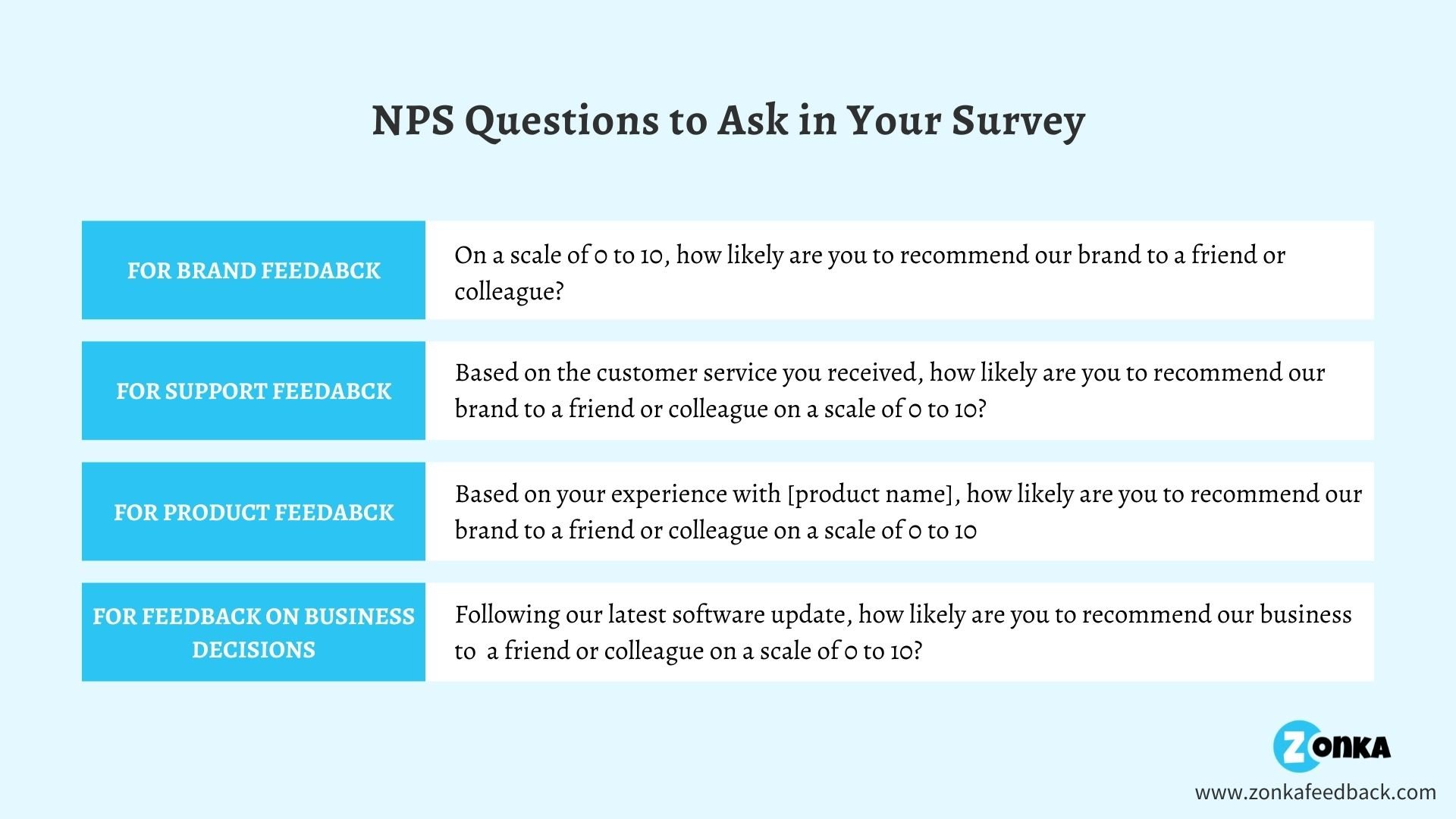 NPS Questions to Ask in Your Survey (1)