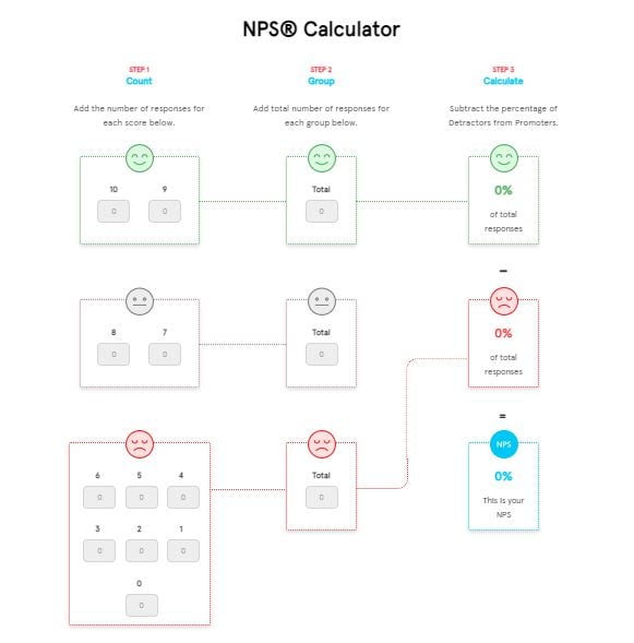 calculate NPS using online NPS calculator