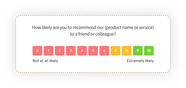 NPS question- Ask customers to rate products or services_