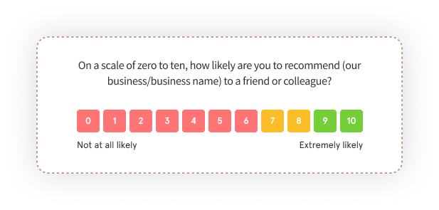 NPS survey example question- Ask your customer to rate your business