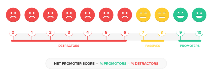 Net Promoter Score, SaaS survey software